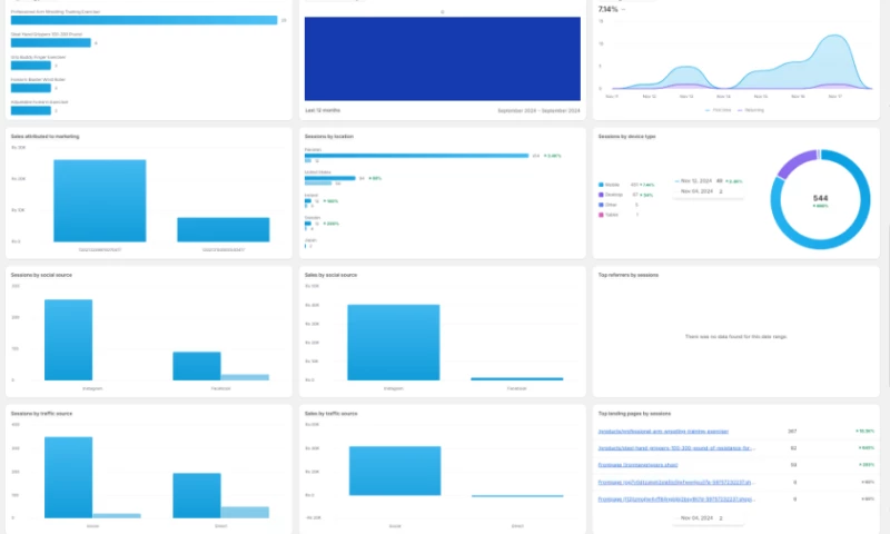 Marketing Fastlanes - Meta Ad Campaign for a D2C Brand