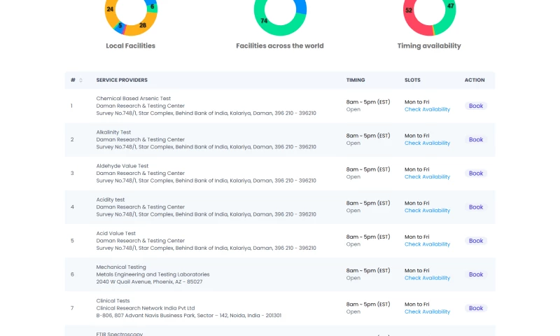 Crosslinker E-Commerce Marketplace