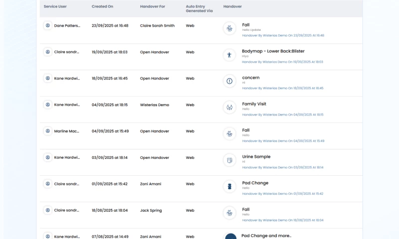 Upcodo Digital - Wisterias SaaS Web Application