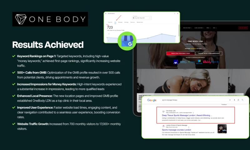 Healthcare SEO Case Study