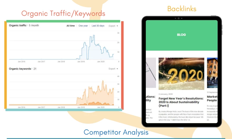 Digital Generation Marketing - Digital Generation Marketing Portfolio