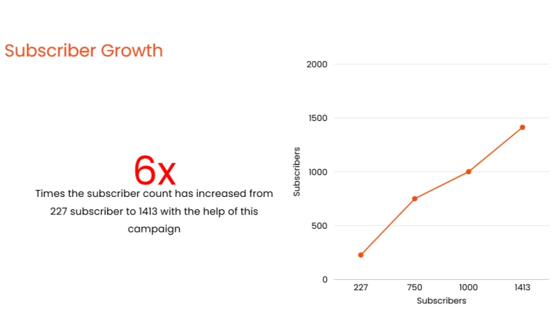 Lykora Consulting Services Private Limited - Ice Cream Day 2025 360° Nationwide Digital Campaign (Meta + Google Ads + YouTube)