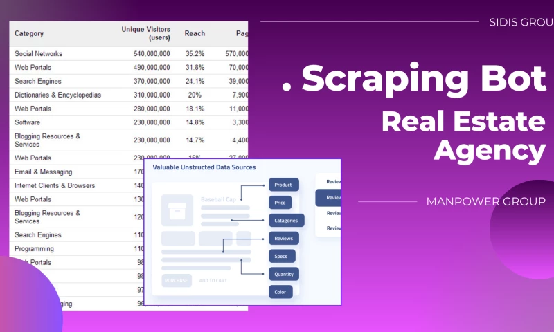 Telegram bot | Bot for real estate agency