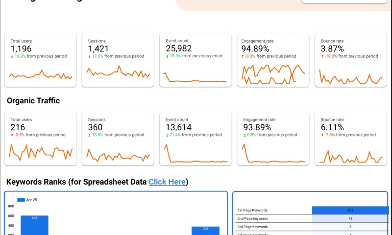 514 Digital - SEO & Google Ads Campaigns for Flooring Contractor