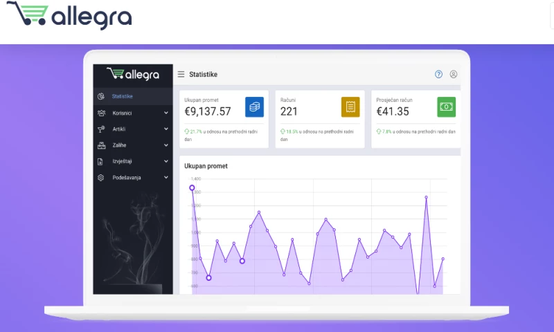 Codeus - Allegra POS