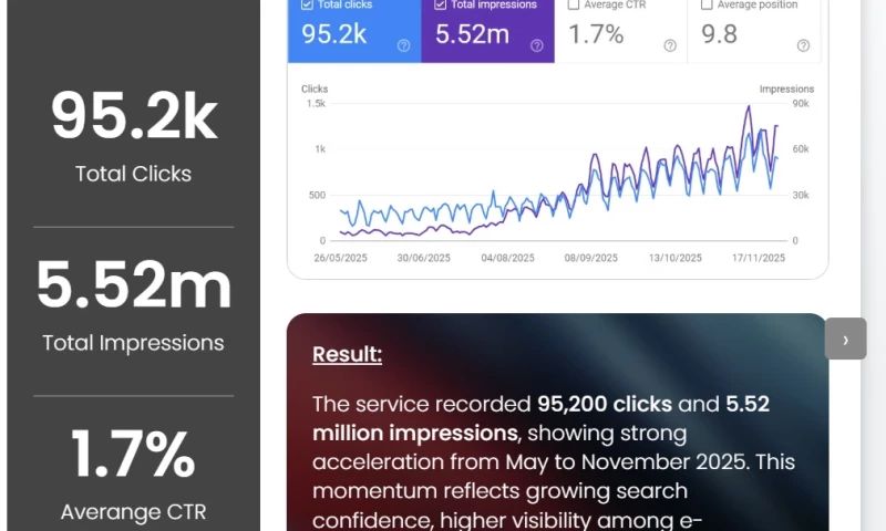 ParcelDaily.com Aggregated Courier & E-Commerce Delivery Platform