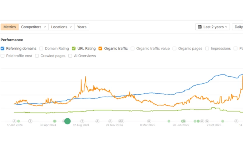 Arwenus SEO - SIS International Research