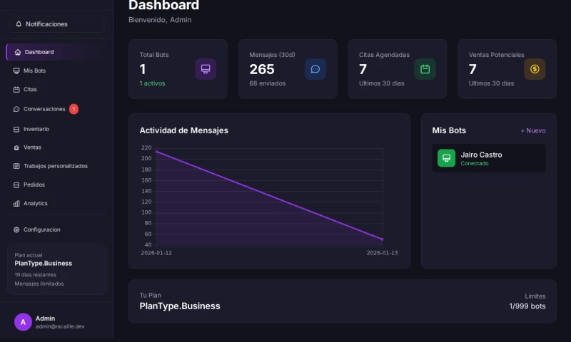 RACAILLE LLC - RBot System