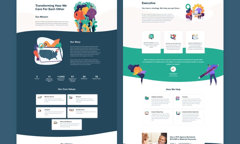 UPQODE - Foothold Technology