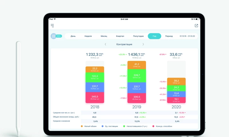 Lansoft - Analytical Data Control System