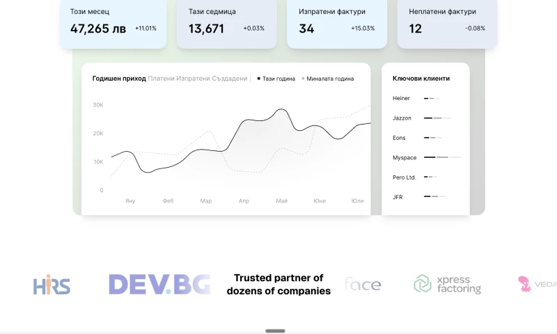 Voidweb - Inverso.bg - Building a Dedicated Cross-Functional Development Team