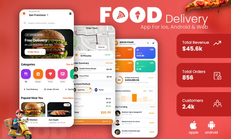 iapp Technologies LLP - Yummy Outlet