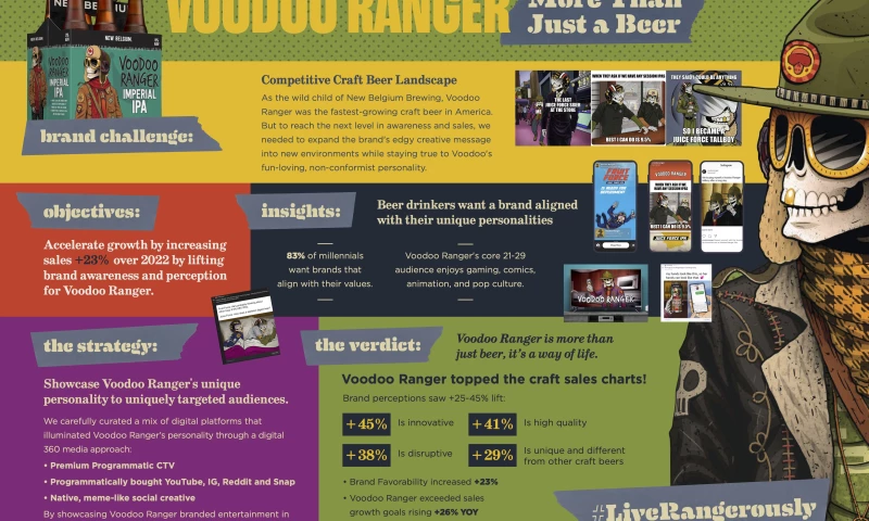 Voodoo Ranger Megabrand