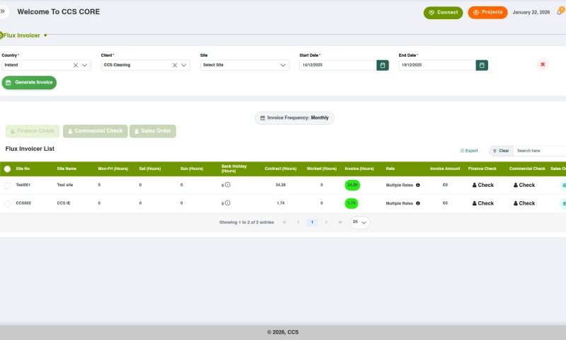 The Tech Clouds - CCS CORE