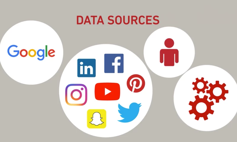 BI Reporting Integration, Automation and Dashboarding for Initiative (IPG MediaBrands Group)