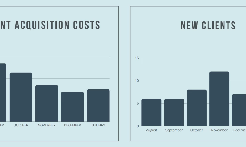 Full Stack Marketing