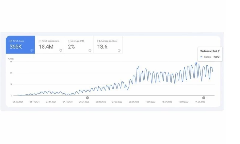 SaaS in Latin America: 100x Traffic Growth