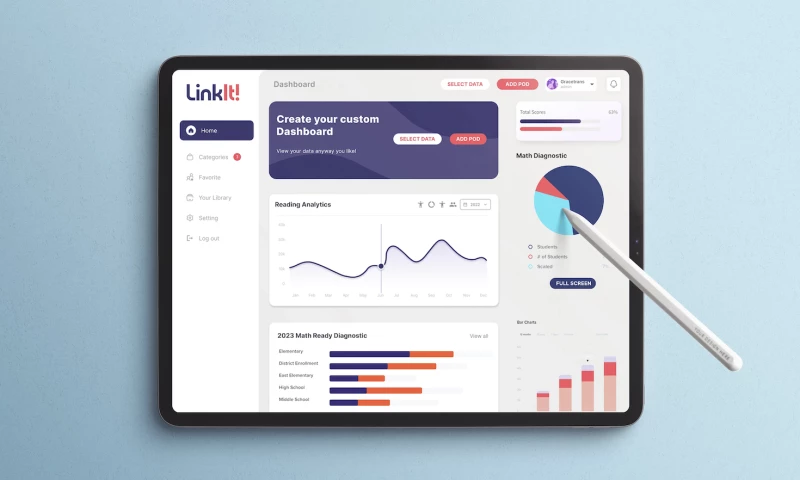 Redesigning a SAAS educational platform to support 2M users