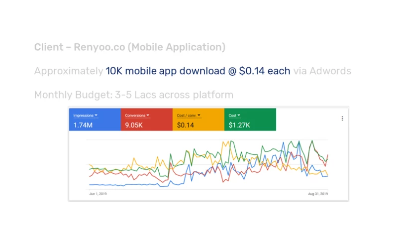 The Go-To Guy - Portfolio: Digital Marketing Services