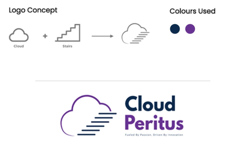 The Go-To Guy - Portfolio: Logo Design Services