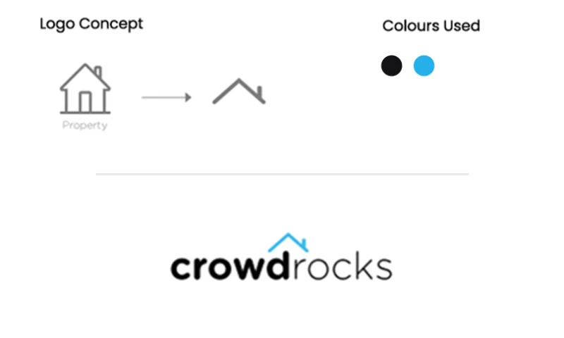 The Go-To Guy - Portfolio: Logo Design Services