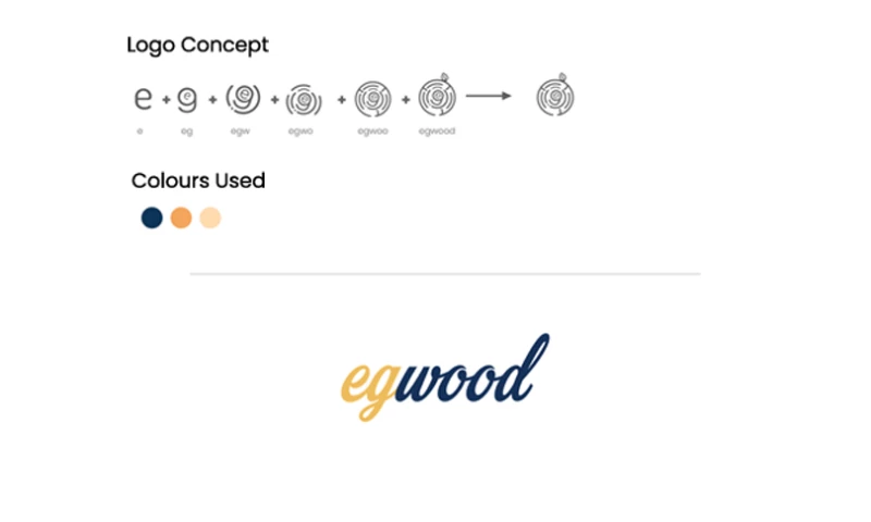 Portfolio: Logo Design Services