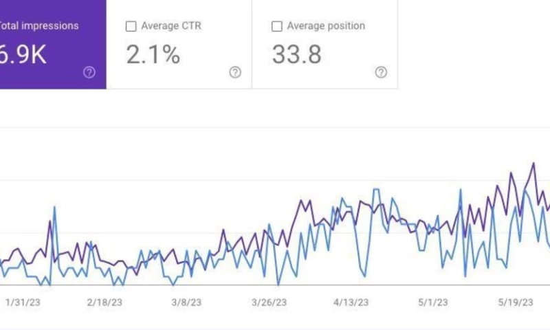 SEOZA_Zamrii - SEO Audit | Local SEO for E-commerce | Sports Nutrition