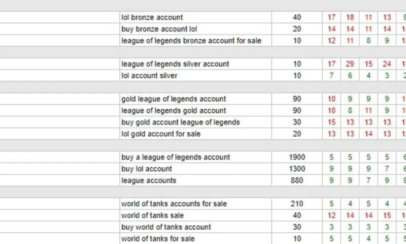 SEOZA_Zamrii - Local SEO Expert | Gaming websitein USA | in Tops within 4 month