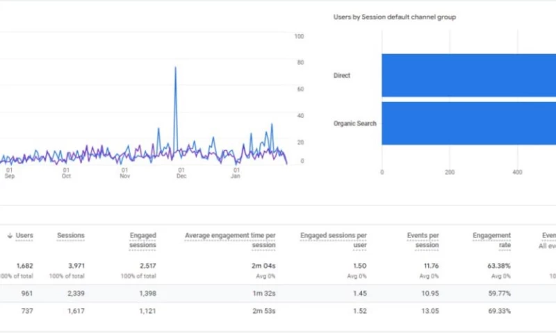 SEOZA_Zamrii - SEO Strategy | SEO specialist for Saas | SMS service
