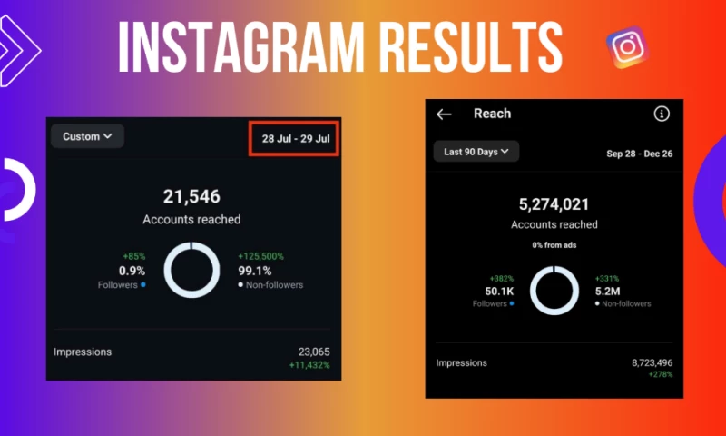 Marketing kinges - Marketingkinges offers digital marketing for Manchoas Juice.