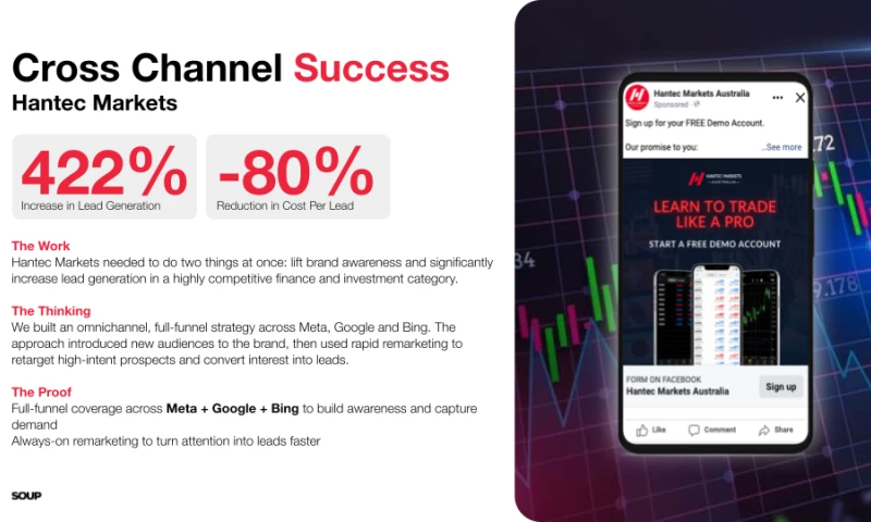 Cross Channel Success