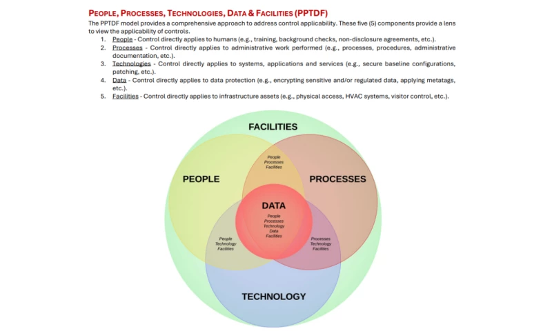 Gailey Solutions - CYber Security Practice Creation