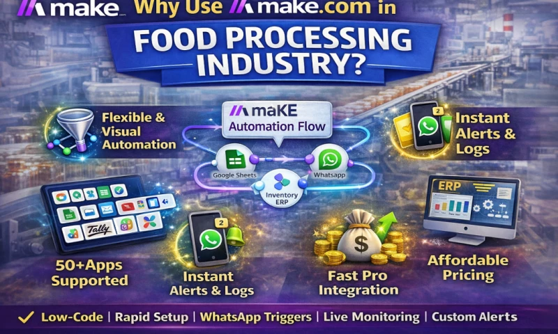 Hike Branding - Food Industry Operations Automated with Make.com