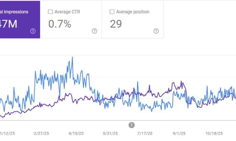 WebHopers - Glopetra The Dermascience
