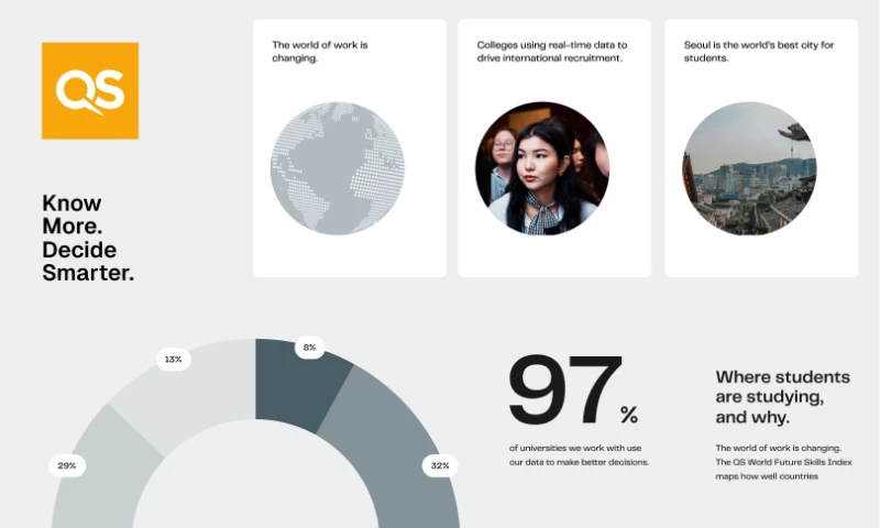 Redefining the Global Language of QS