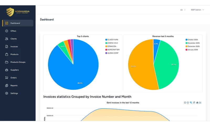 Digital Beauty - CRM NSP