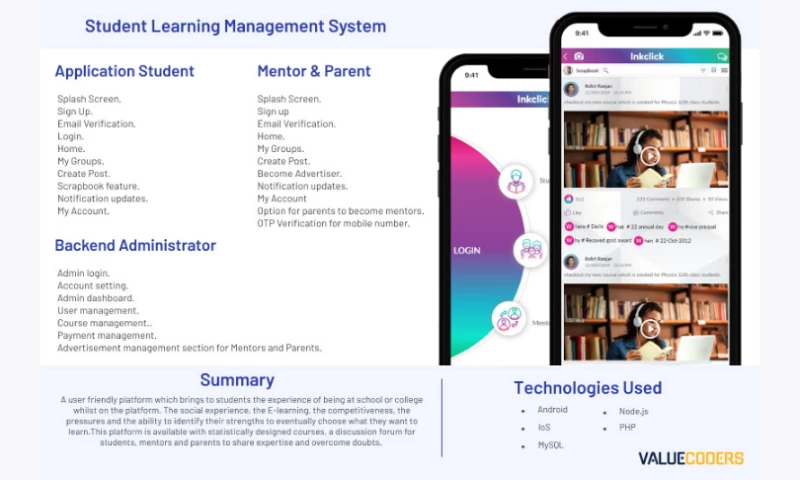 ValueCoders - STUDENT LEARNING MANAGEMENT SYSTEM