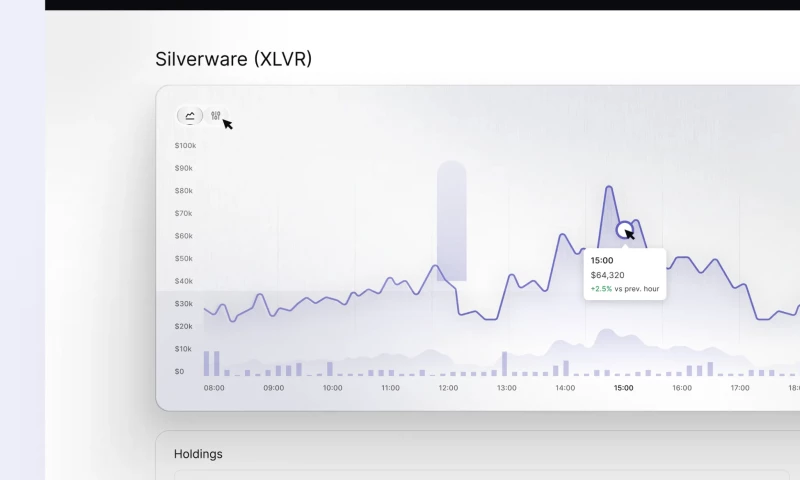 U1CORE - Investment dashboard | UI/UX design