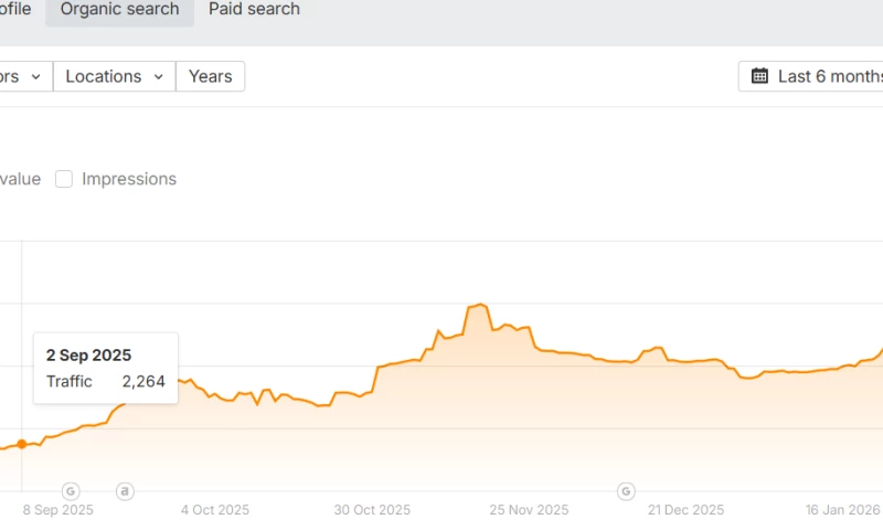Buylink.pro - Case study in B2B IT outsourcing