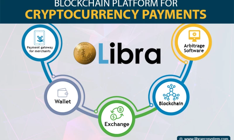 Libra EcoSystem