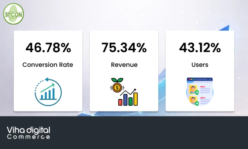 Viha Digital Commerce - Sitcon