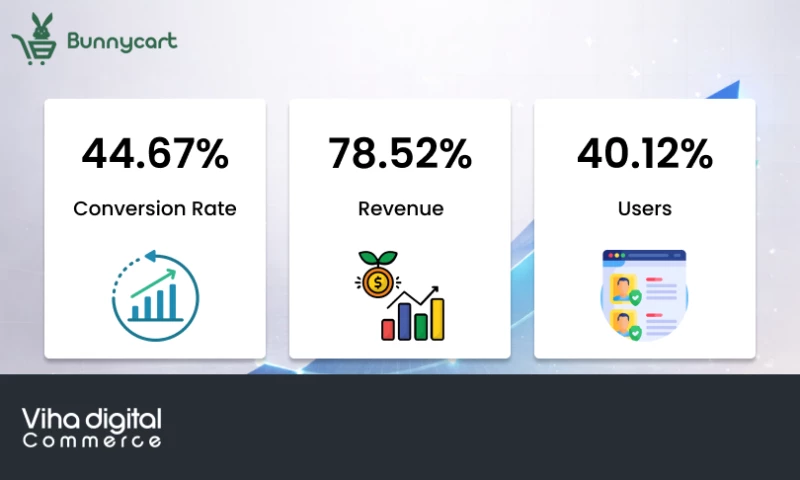 Viha Digital Commerce - Bunny Cart