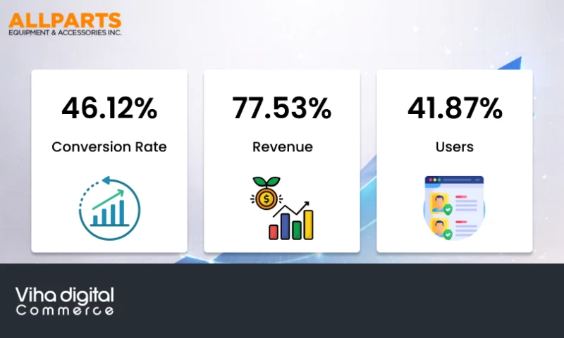 Viha Digital Commerce - Allparts Equipment and Accessories