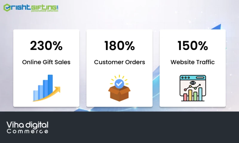 Viha Digital Commerce - RightGifting - Online Gifts Delivery India