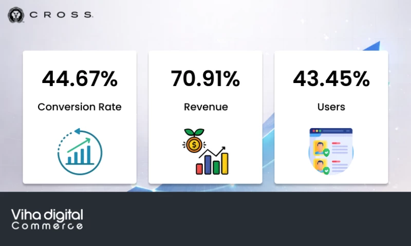 Viha Digital Commerce - Cross - Magento Development