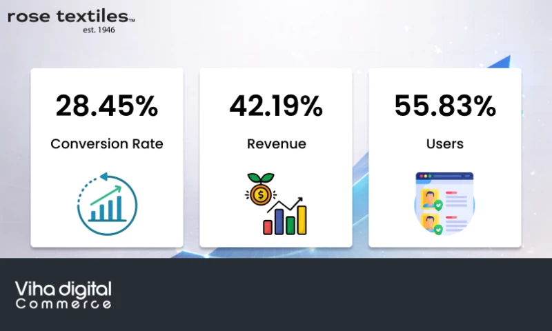 Viha Digital Commerce - Rose Textile