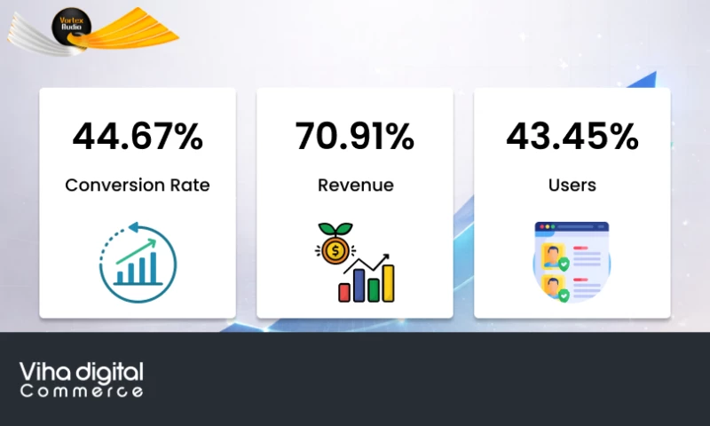 Viha Digital Commerce - Vortex Audio