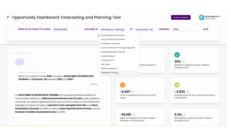 The Opportunity Dashboard