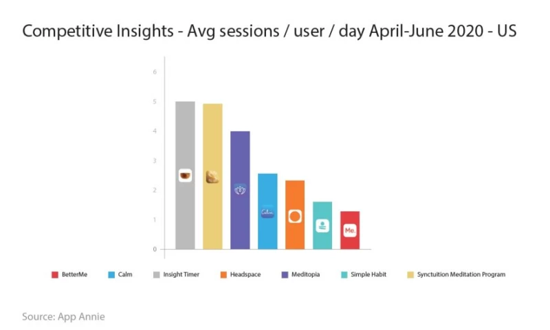 ePPC - Breaking borders for a meditation app