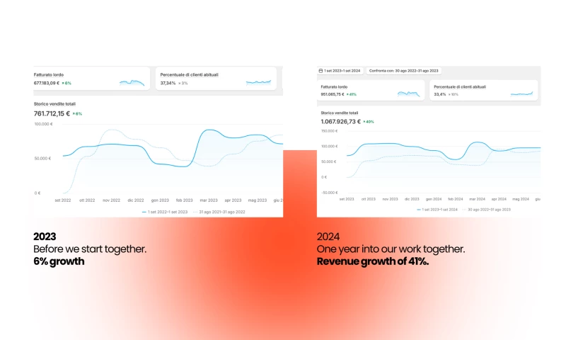 MP Atelier Digitale - Digital Growth Strategy for Fashion Brand